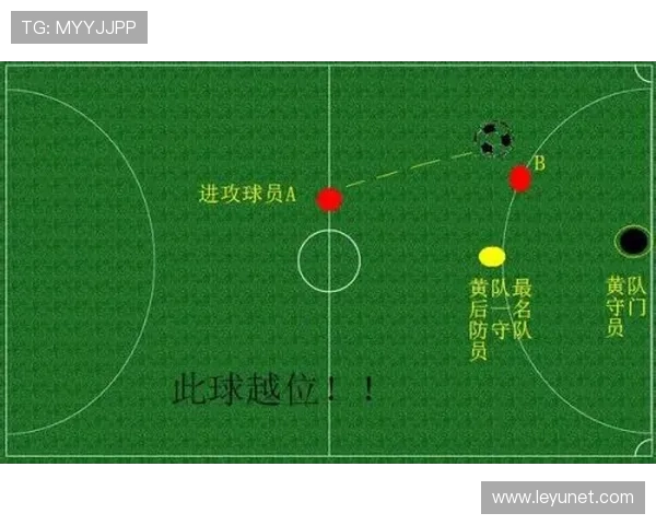 球员获利于扑救球规则全解析：何时判定越位或犯规？