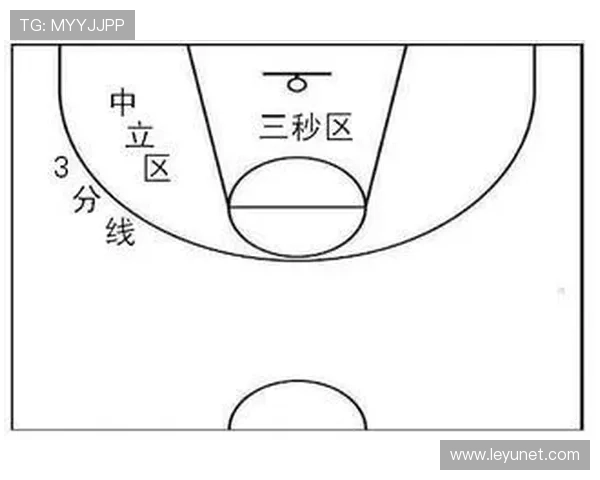 NBA防守三秒规则解读：为什么这个限制对禁区防守如此关键？