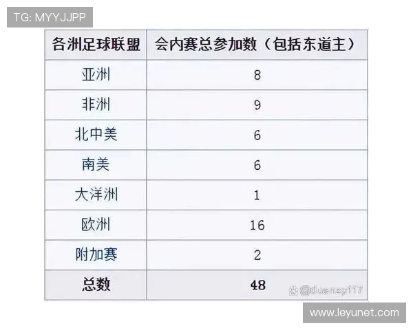 2026世界杯48支球队如何分成12个小组的规则解析