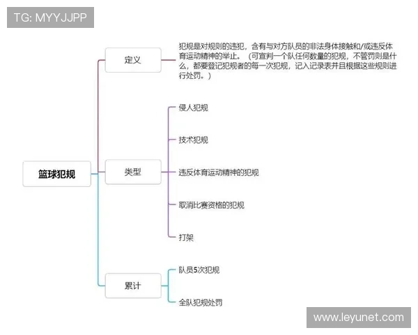 身体接触判罚标准解析：什么情况下算犯规？