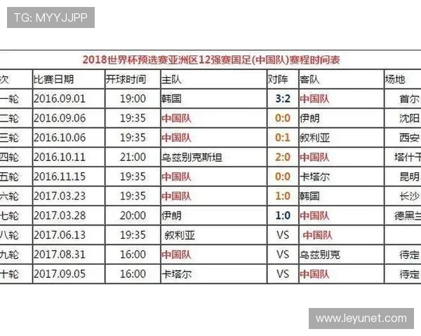 世界杯32强资料整理：球队名单、比赛城市与赛程汇总